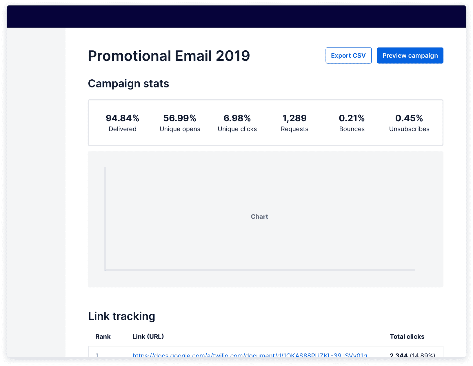 Screen of email campaign details showing a chart first